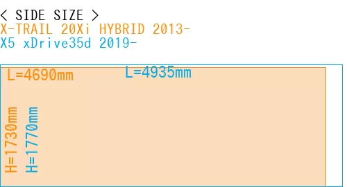 #X-TRAIL 20Xi HYBRID 2013- + X5 xDrive35d 2019-
